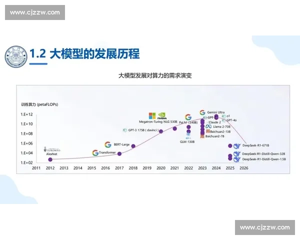麦琳在探索人工智能前沿的创新之路:挑战与机遇并存的未来展望
